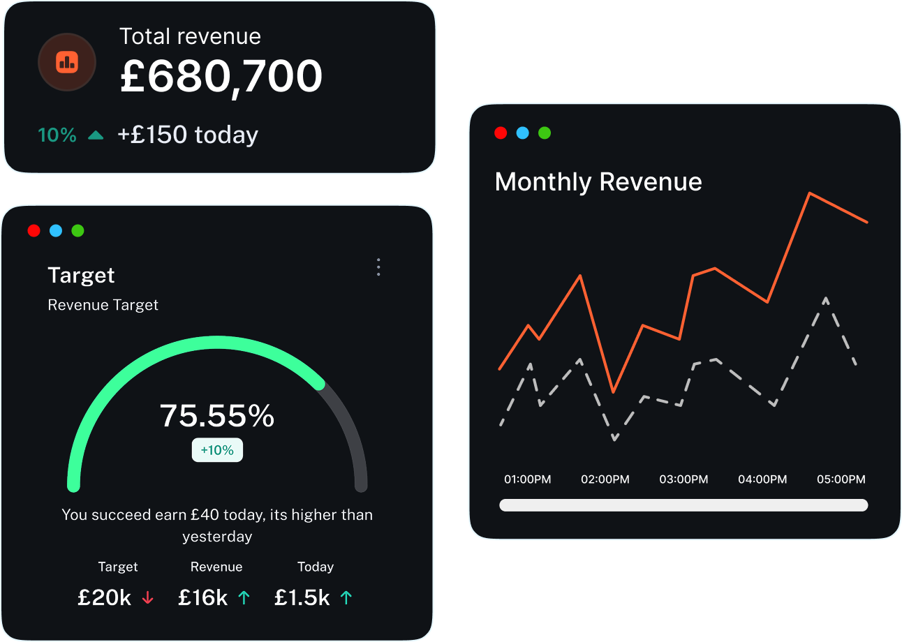 Revenue Dashboard showing supplier performance metrics